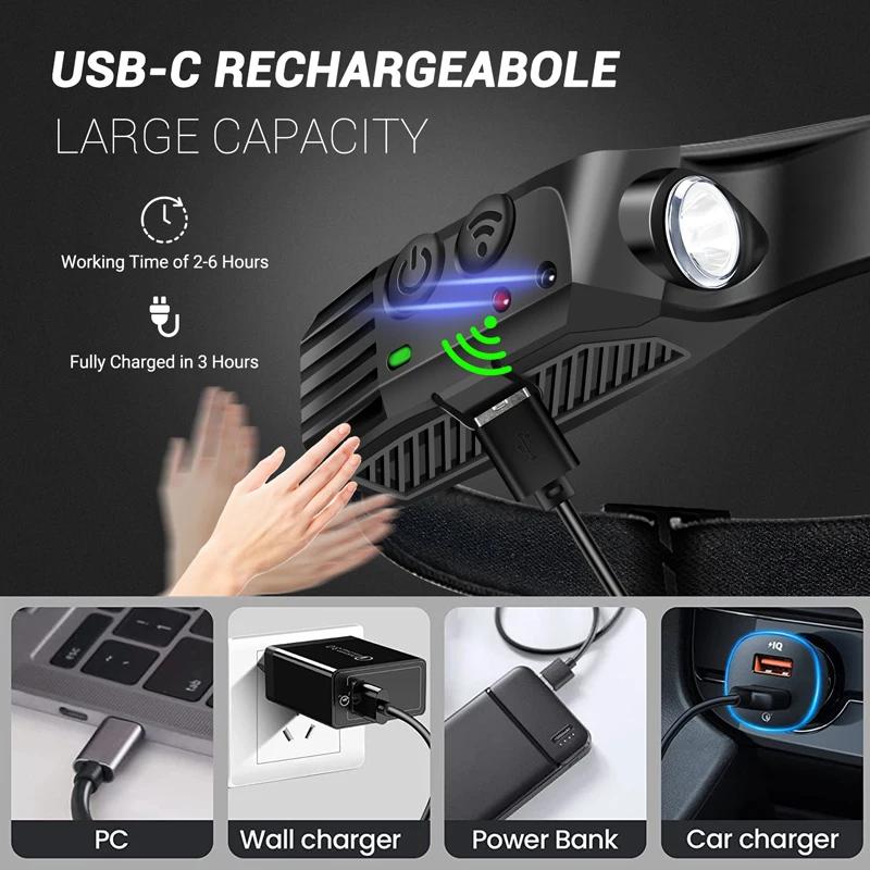 Rechargeable LED Headlamp Motion Sensor 6 Lighting Modes with 500