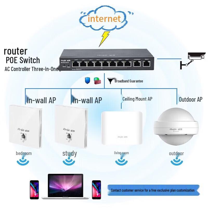 Ruijie Whole-Home Wi-Fi 6 Ceiling AP System (CN version)