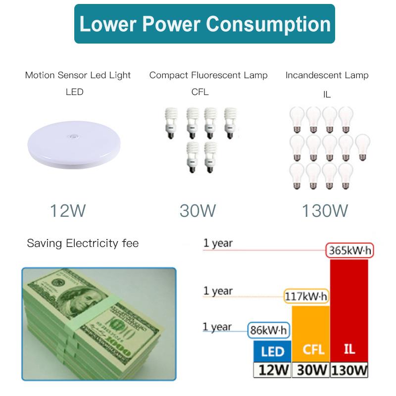 Intelligente Sensor LED Deckenleuchte Modernes Haus Innenbereich Flur LED Hängeleuchte Induktionsbeleuchtung Wohnzimmer Leuchte Lampen