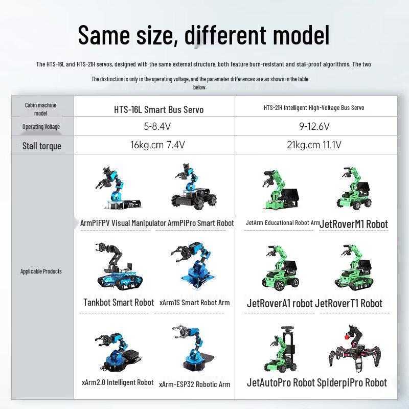 Hiwonder HTS-21H Intelligent Serial Bus Servo and Robot Accessories
