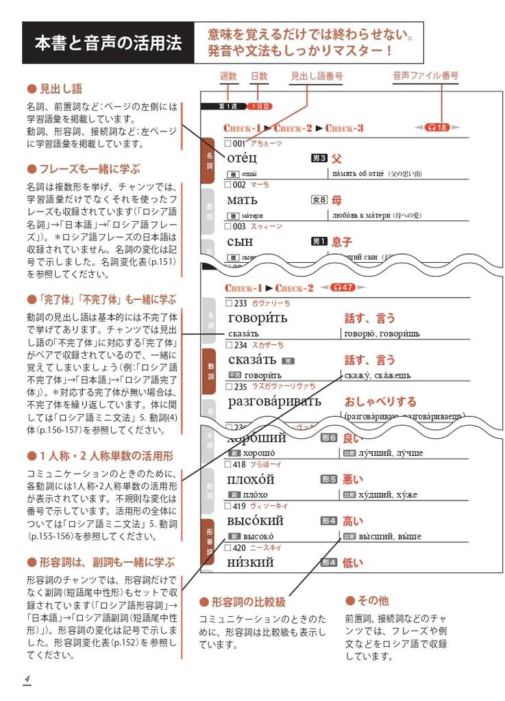 Überarbeitete Version von Kikutan Russisch Audio [Anfänger-Ausgabe] [Downloadbar enthalten]
