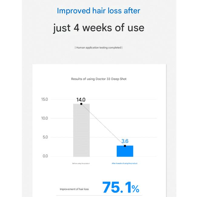 Seapuri Dr.33 Deep Shot 100ml (3 Options)