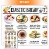12 Stück Diabetes Essensliste Diabetes Mahlzeitenplan Informationen Diätplan, Liste kohlenhydratarmer Lebensmittel zur Blutzuckerkontrolle