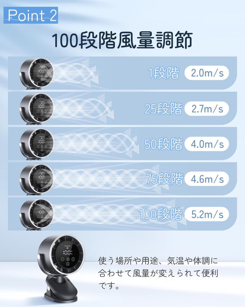 InvaXe USB Fan in Tabletop Clip Wall Mounted USB 100 Levels of Airflow Car Camping Quick Mini Heat Stroke Japanese Instruction Manual PSE Certified