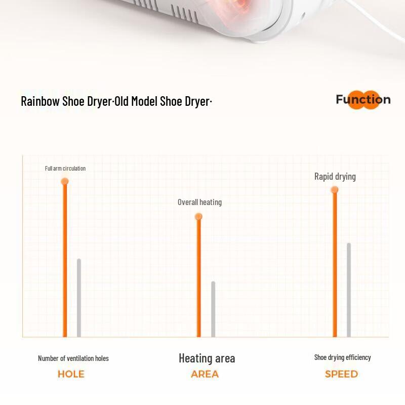 Elektryczna suszarka do butów z ciepłym powietrzem
