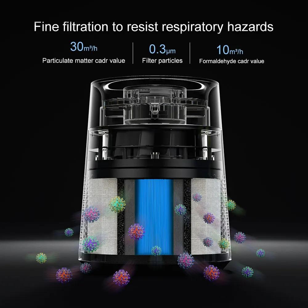 Air Purifier for Home Smart Display Negative Ions H13 HEPA Filter 26dB Filtration System Air Cleaner Pet Hair Bedroom