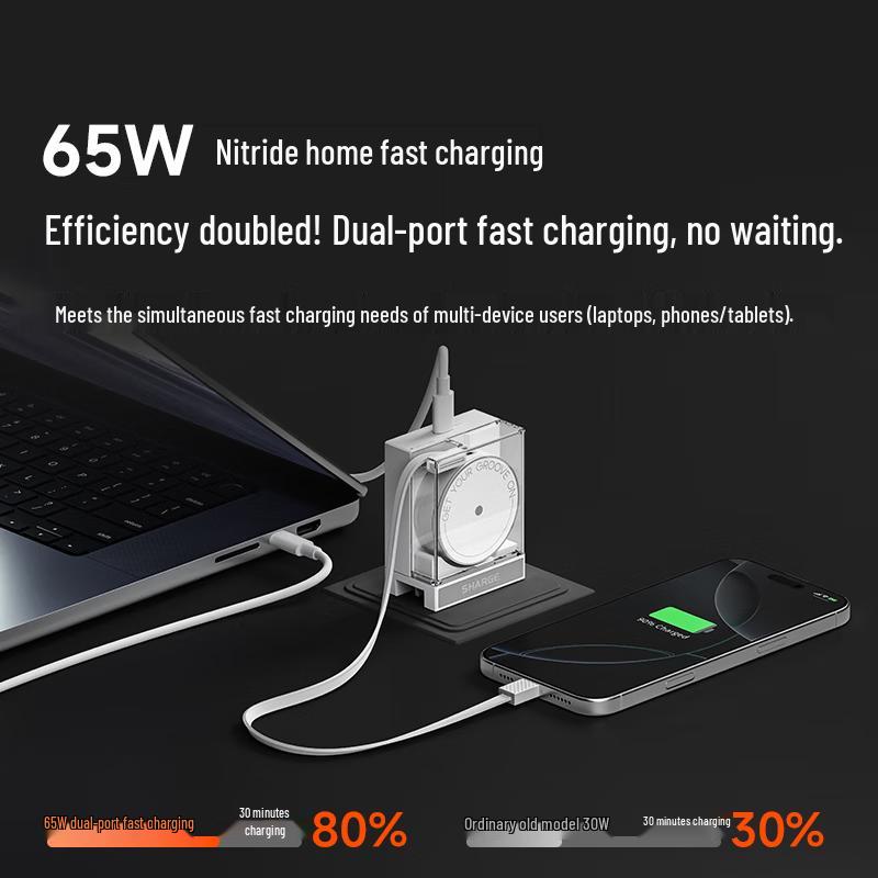SHARGE 65W GaN Desktop Charger with Built-in Cable