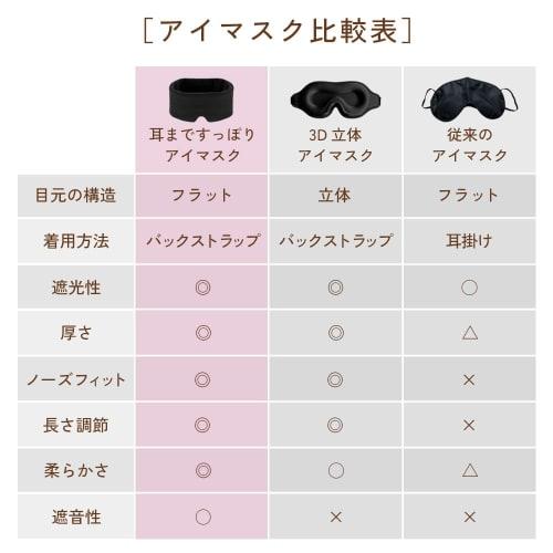 This Fluffy, Washable Eye Mask Covers Your Ears, Blocks Out Light, and Provides Sound Protection While You Sleep. It's a Soft, Washable, and Relaxing