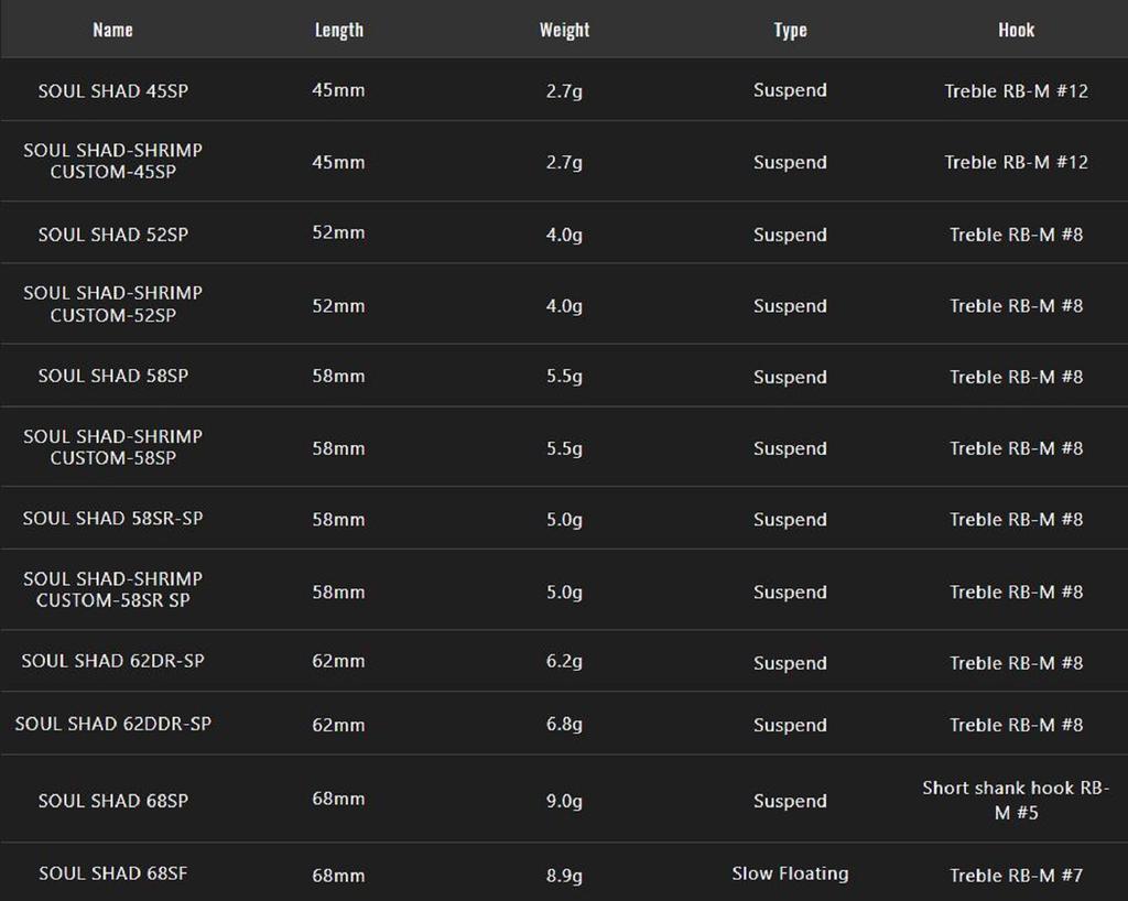 Jackall Soul Shad 52SP Suspend Lure Babataku Meimetsu Laser (2882)