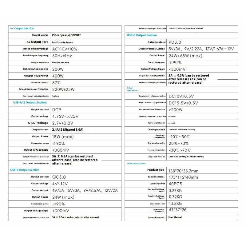 Compact 200W Car Chargers Inverter With Voltage Monitor And Fast Charging USB C Outlet Car Power Inverter for Charging