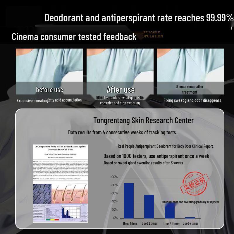 Tong Ren Tang Deodorant Antiperspirant Spray