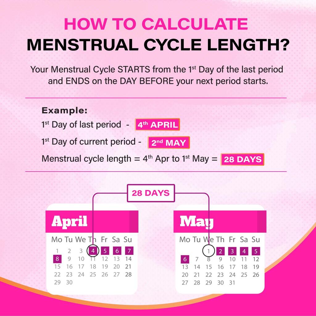 i Know Ovulation Test Kit for Women Trying to Conceive | 5 Strips x 3 Pack | Rapid Fertility Prediction in 5 Mins