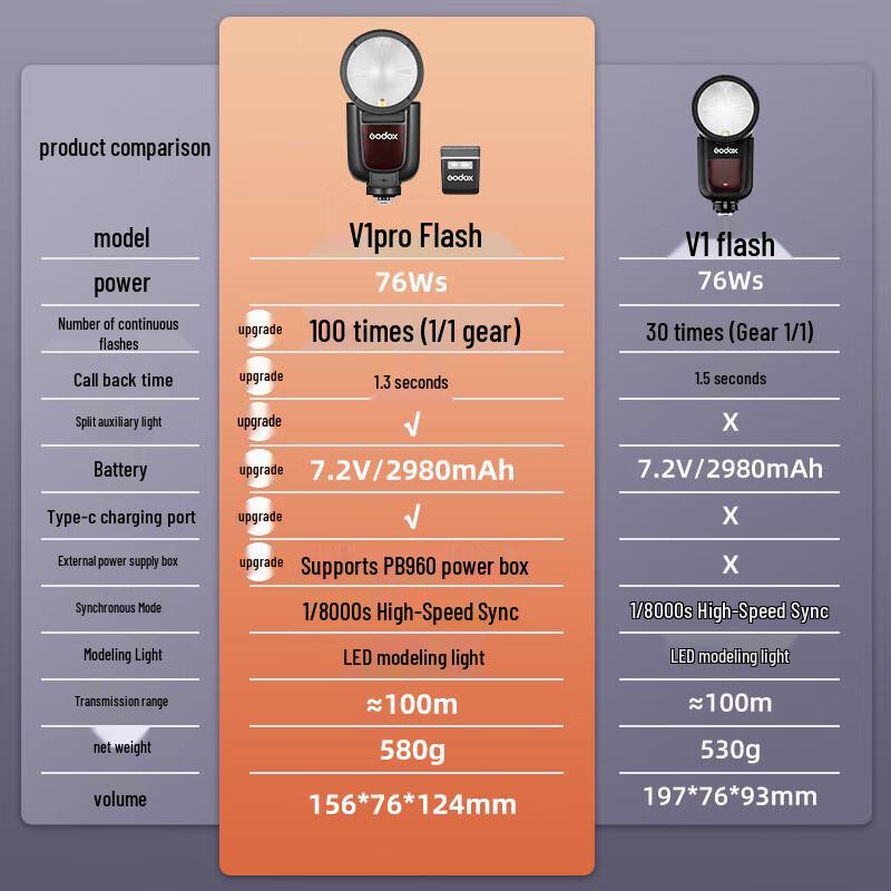 Godox V1Pro On-Camera Flash