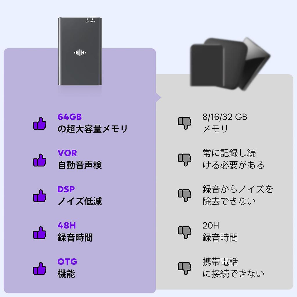 Reportofon de voce de mare capacitate 64GB, Ultra-compact, 48 ore de înregistrare continuă, VOR înregistrare activată vocal, Conexiune OTG pentru smartphone, Zgomot