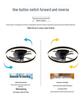 Luxury Ceiling Fan Light for Bedroom, Study, and Dining Room