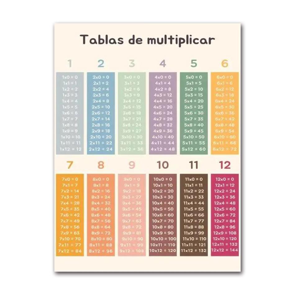 Spanische Bildungsplakate und Drucke Bohème-Wandkunst Gemälde Numerisches Alphabet Lernbilder Kinderzimmerdekoration