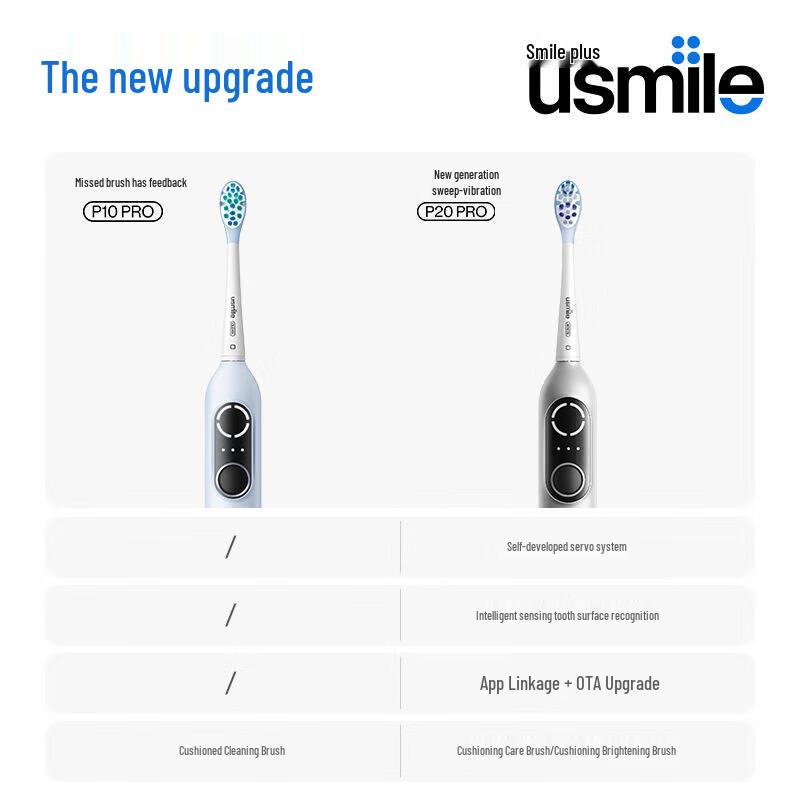 usmile P20 Pro Sonic Electric Toothbrush