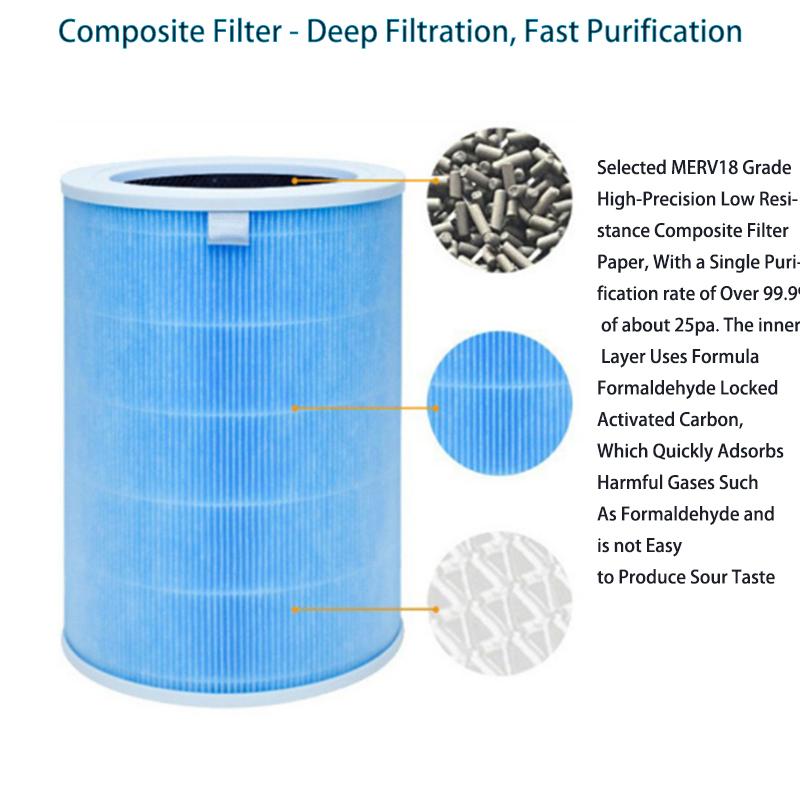 Ersatz-HEPA-Filter Kompatibel mit Xiaomi 4 Lite Mi Luftreinigerfilter Hocheffizient Aktivkohle Luftreinigung Staub