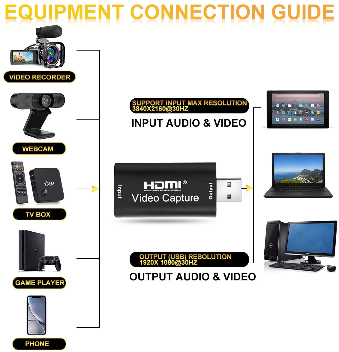 

Audio Video Capture Cards HDMI to USB 1080P USB 2.0 Capture Card Video Converter for Gaming Streaming Live Broadcasting As Shown A