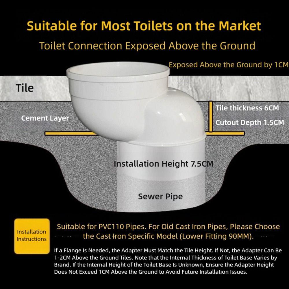 Offset Design Toilet Drain Relocation 110mm Offset Flange Adapter  Remodeling Projects