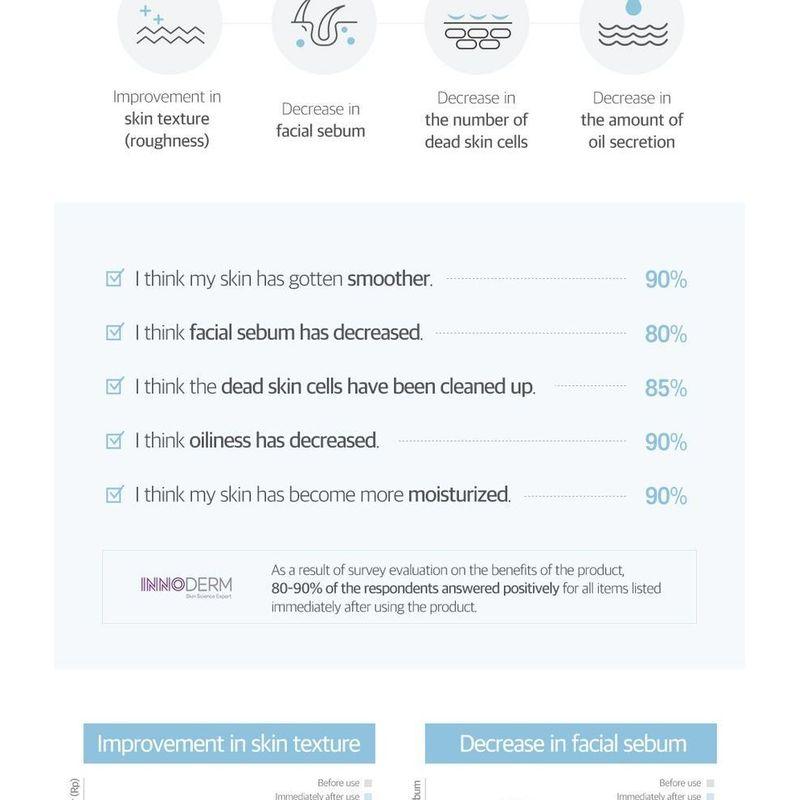 ROUND LAB - 1025 Dokdo Toner