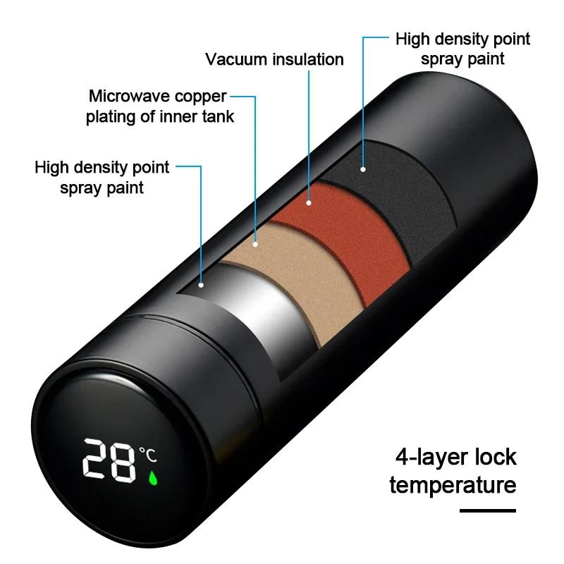 Intelligente Isolierbecher Thermos-Vakuumflasche Edelstahl-Vakuumkessel für Mazda 3 bk bl 323 Axela Atenza CX-3 CX-4 CX5
