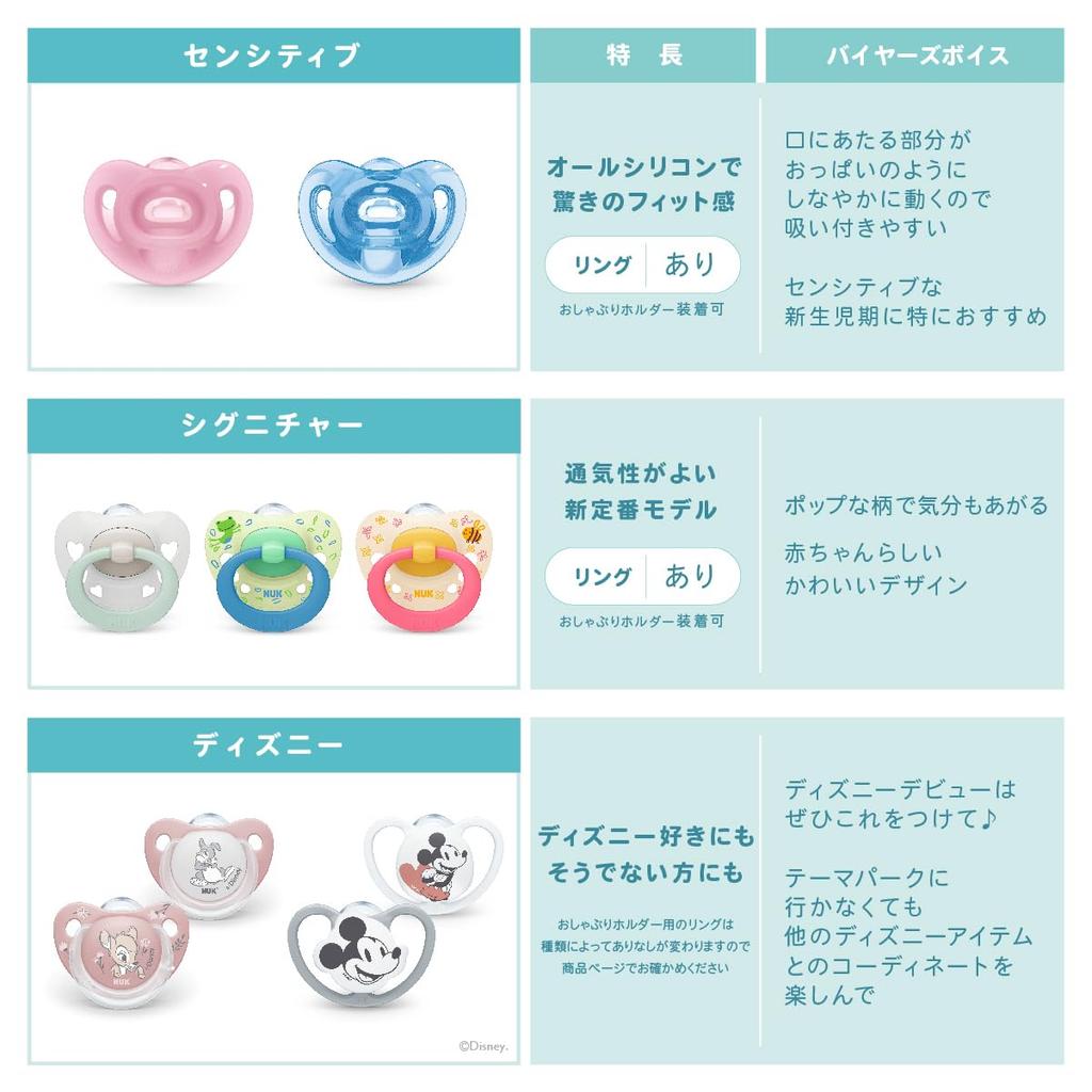 NUK Signature Dezinfekční prostředek na dudlíky pro (s Casem) 0-6 měsíců/Růžová (OCNK10730916)