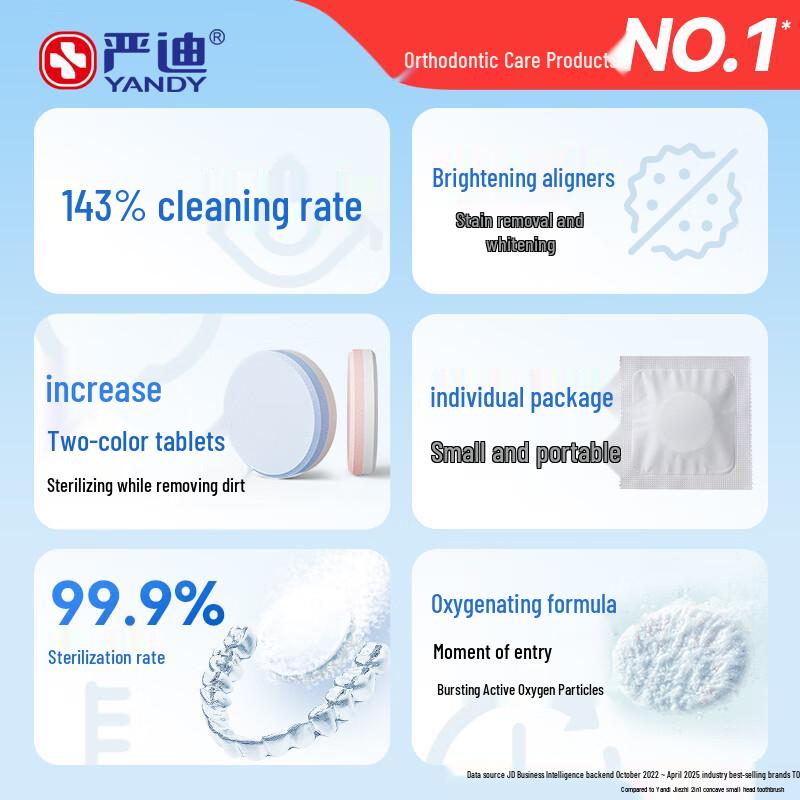 YANDY Orthodontic Retainer & Denture Cleaning Tablets