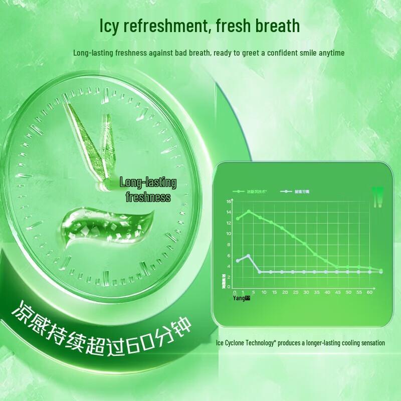 Colgate Ice Cool Longjing Lime Toothpaste