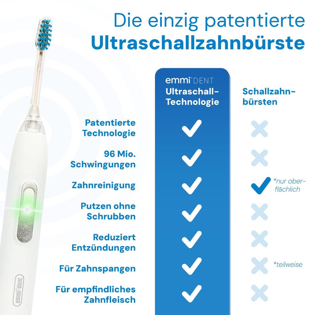 Metallic Electric Ultrasonic Toothbrush Ideal for Sensitive Teeth and Optimal Cleaning Without Up to 12 Days of Use emmi®-dent (Starter Set, White) -