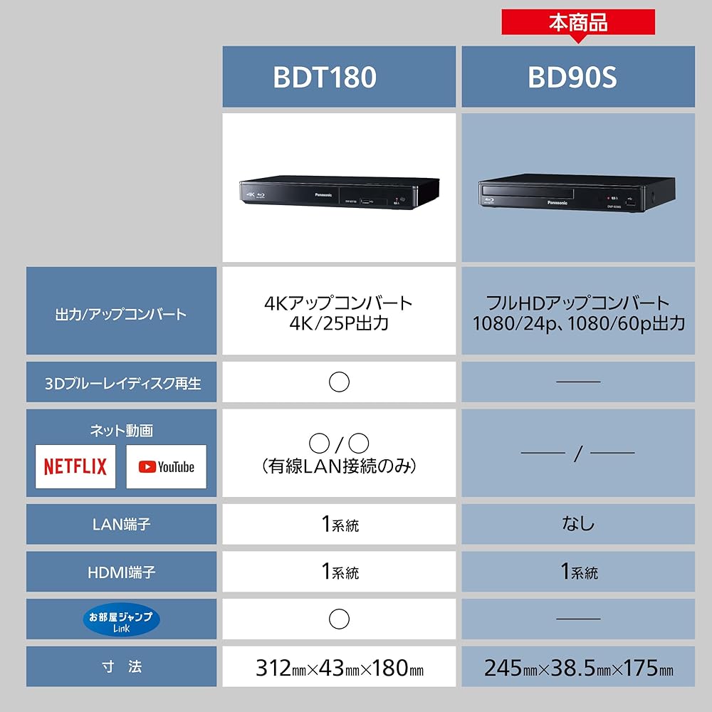 Panasonic Blu-ray Player, Full HD Upconversion Compatible, Compact, Black, DMP-BD90S-K