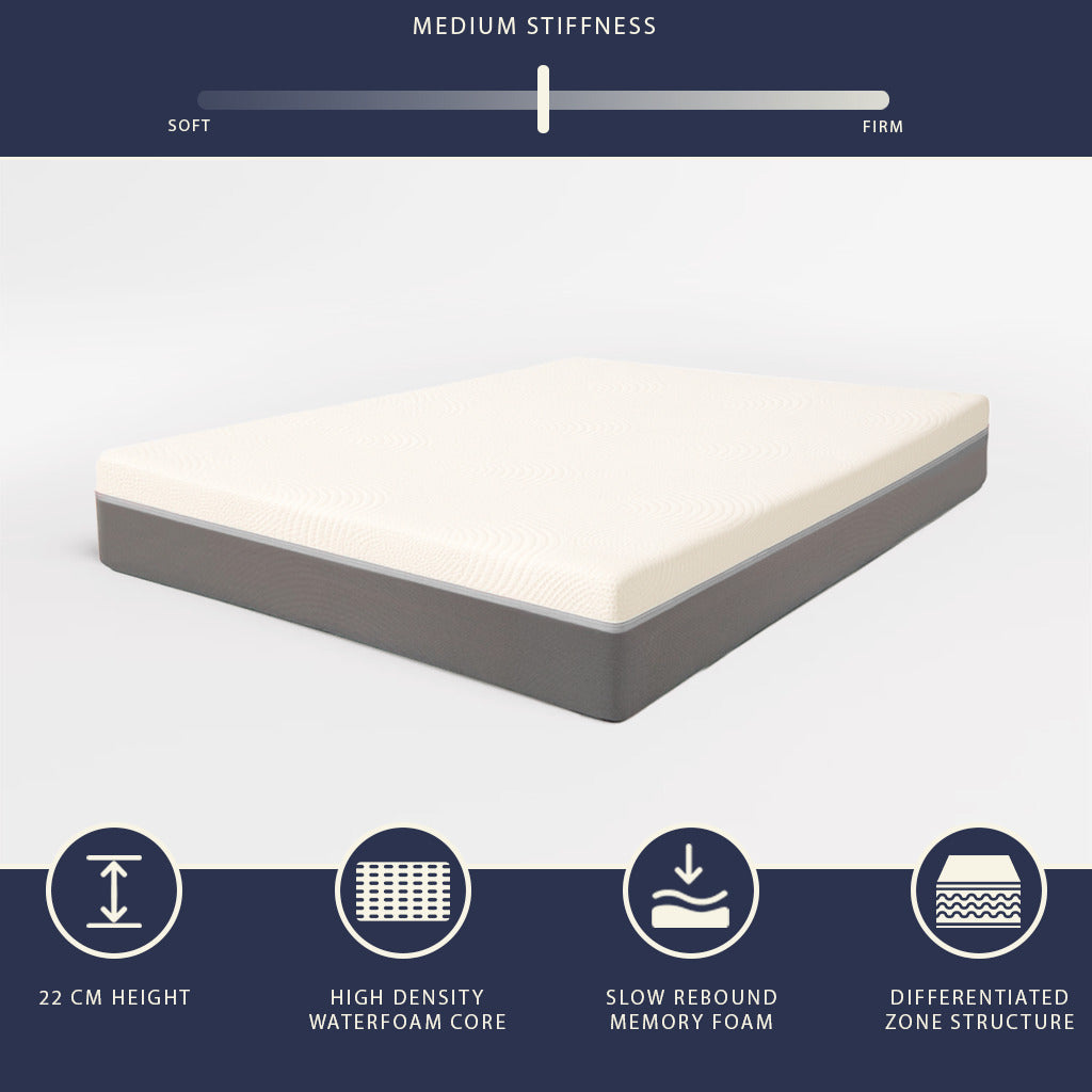 The White Stone Matelas Memory Foam et Mousse Haut 22 cm | Matelas et Hypoallergénique 