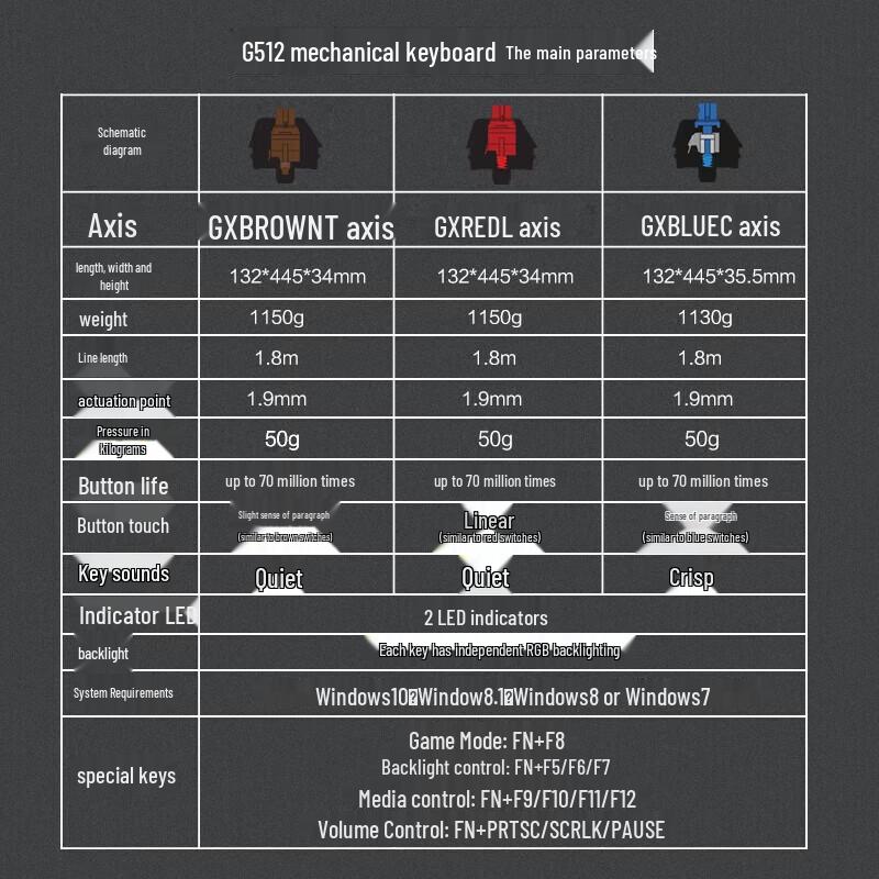 Logitech G512 RGB Wired Gaming Mechanical Keyboard