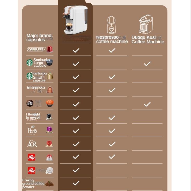 Full-Automatic Household Capsule Coffee Machine Italian Universal Encapsulating Machine4Combination1