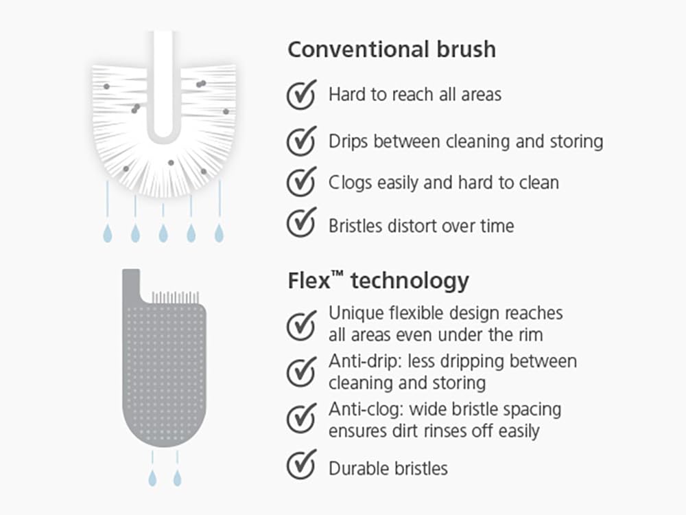 [Authentic] Joseph Joseph Soft Water-Draining Toilet Brush (Silky Gray) 70515