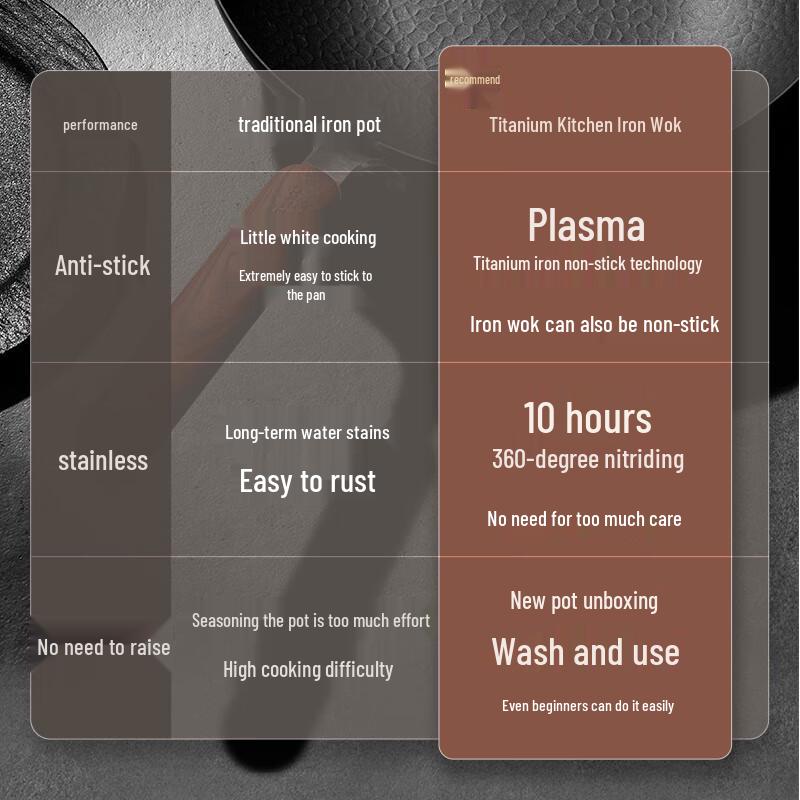 Chuidahuang 32cm Titanium Iron Hammered Stir-fry Pan