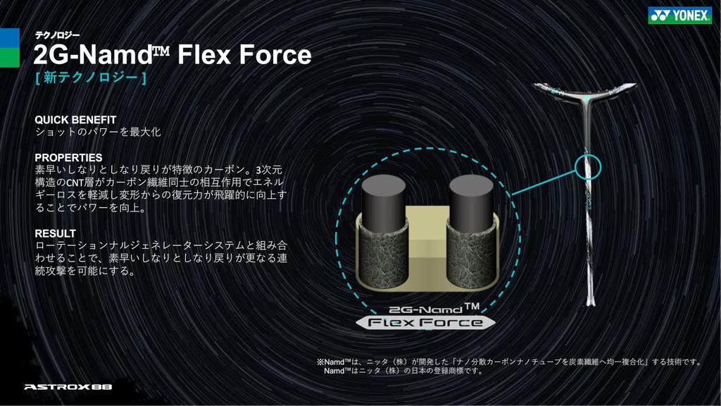 YONEX ASTROX 88D Pro Badminton Racket Black x Cerulean Blue 4U-6 (Unstrung),