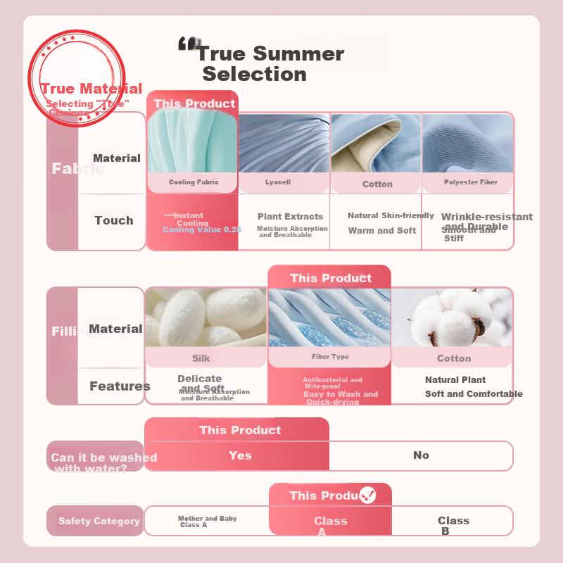Grace (Grace) Class A Ice Silk Summer Quilt, Cool Silk Air Conditioning Quilt, Machine Washable Thin Blanket, Pothos 150*200cm