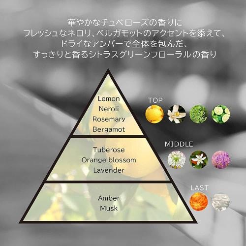 Nine Dots Puzzle Fragrance Hand Gel, 30ml, Citrus Green Scent, Portable, Alcohol-Containing, Men's Gift