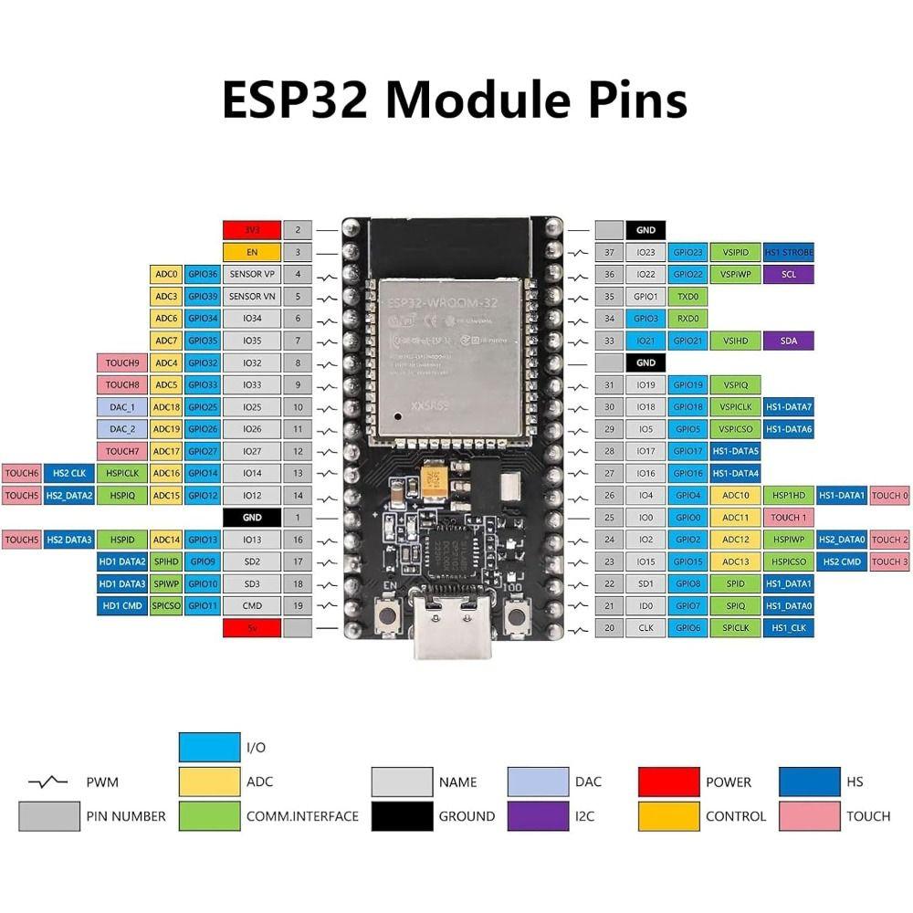 Dual-Mode WiFi + Bluetooth ESP32 ESP-32S Entwicklungsboard ESP-WROOM-32 Erweiterungsboard