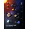 Sistema Solare Via Lattea Universo Spazio Pianeti Poster Educazione Scientifica Arte da Parete Immagini Pittura su Tela Decorazione Casa Scuola