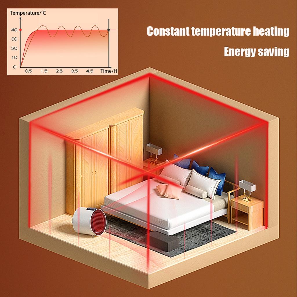 Mini Portable Electric Heater Desktop Fan Heater PTC Ceramic Heating Hot Air Blower Home Office Heater Machine 220V / 110V 500w