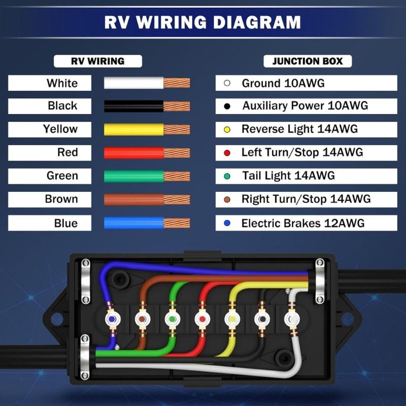 Heavy Duty Waterproof 7 Way Junction Box Easy Installation Electric Wire Connection Box For RVs Camping Vehicle Circuits