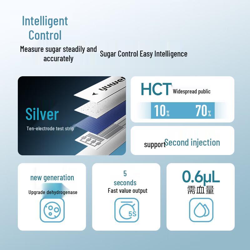 Yuwell 921 Low-Pain Blood Glucose Meter