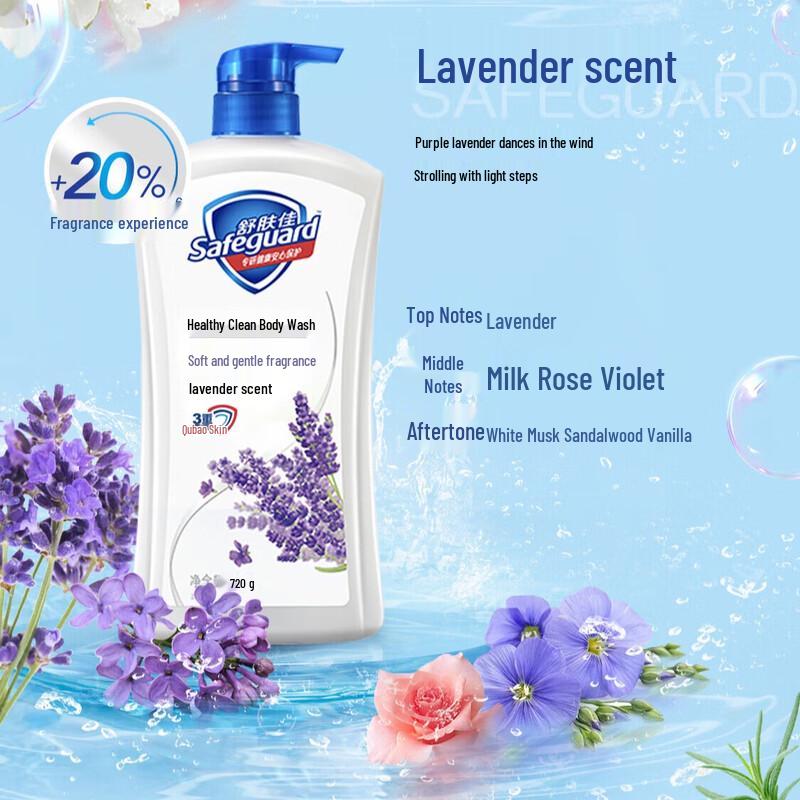 

Safeguard Healthy Clean Body Wash
