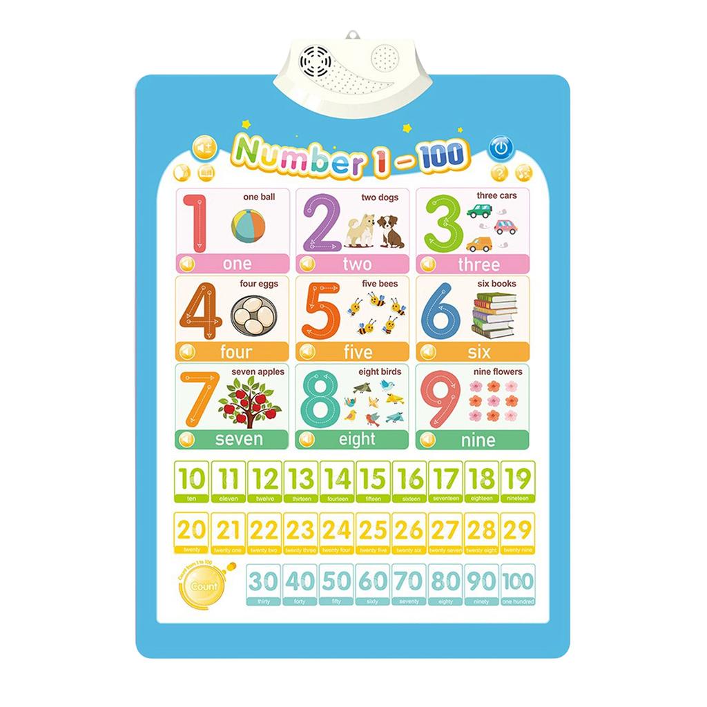 Upgraded Electronic Alphabet Poster Toddler Toys, Interactive Toys Alphabet Wall Chart, ABC Chart For Toddlers, Learning Toys For 1 2 3 4 Years Old