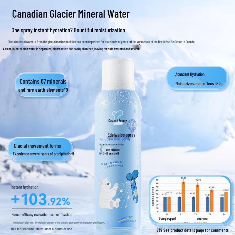 YuMeiJing Edelweiss Soothing Hydrating Spray