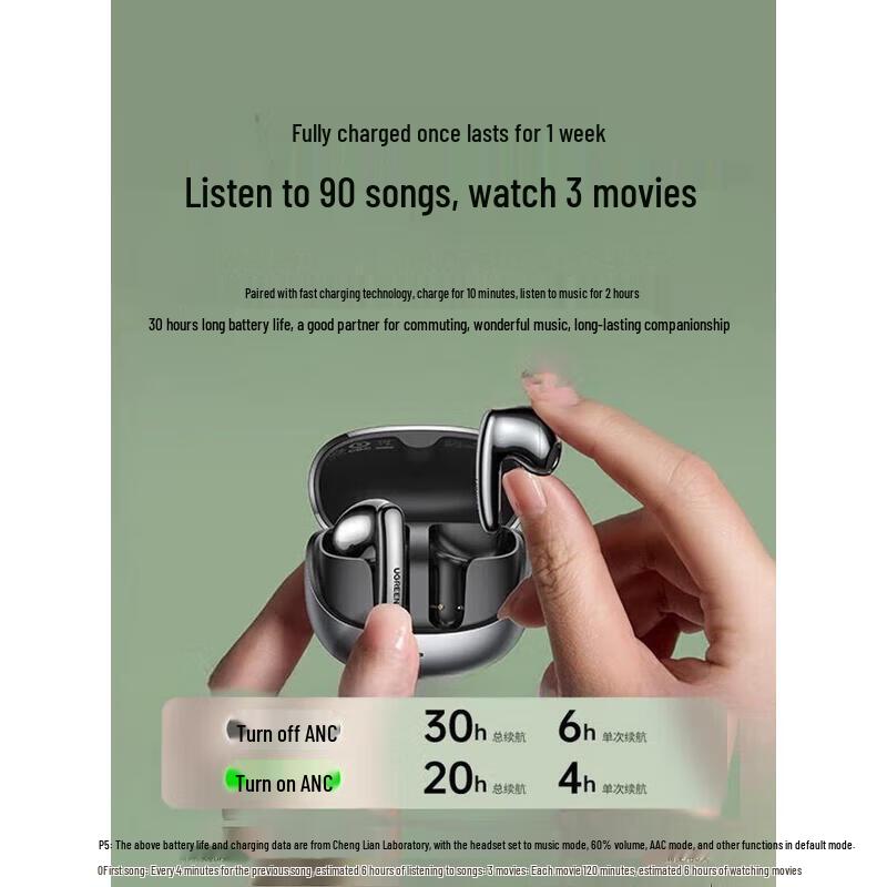 Ugreen Hitune H6 Pro Bluetooth 5.3 Active Noise Cancelling Wireless Earbuds