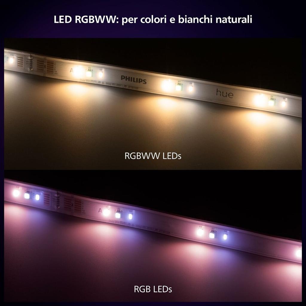 LED strips Philips White 20 W