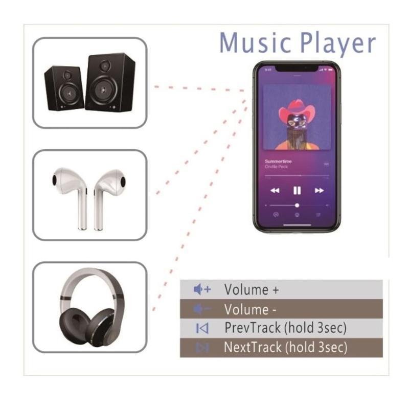 Multimedia Music Player Remote Control with Touch Play Pause Volumes Track Functions Controller for Easy Operation